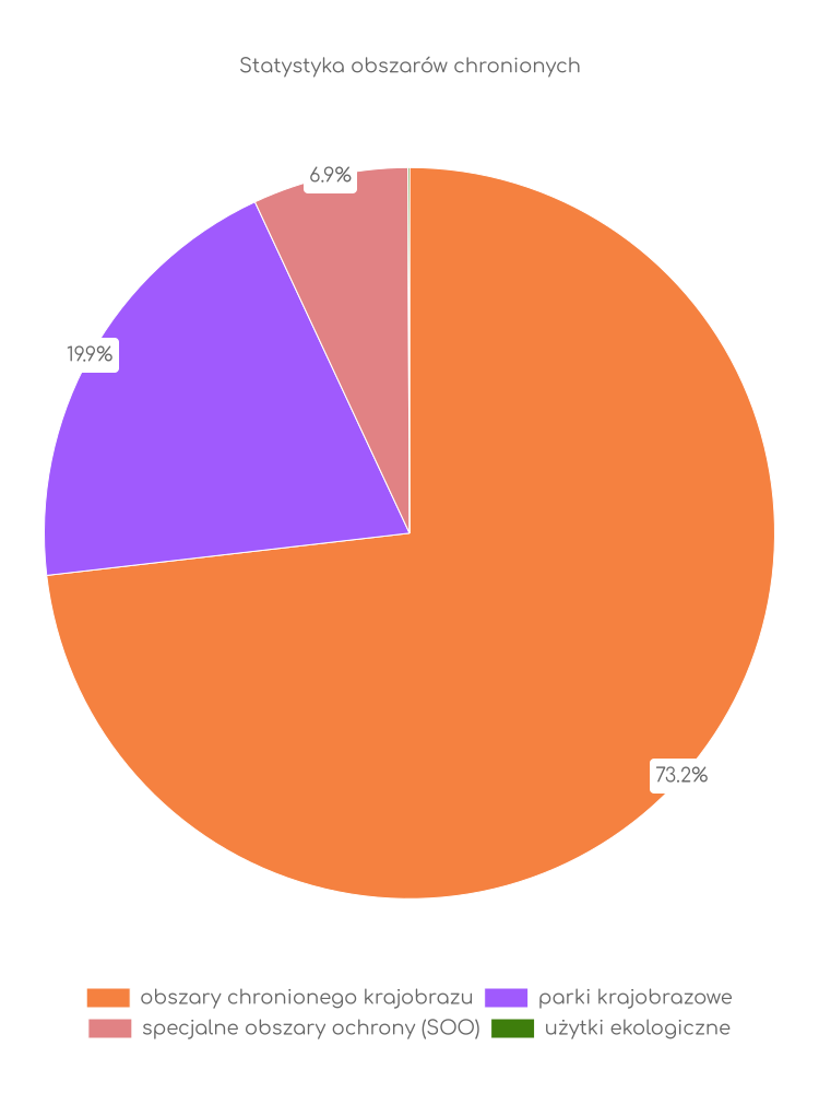 Statystyka obszarów chronionych Chmielnika